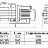 картинка Насос SMP150, с префильтром, 17м3/час, 220В
